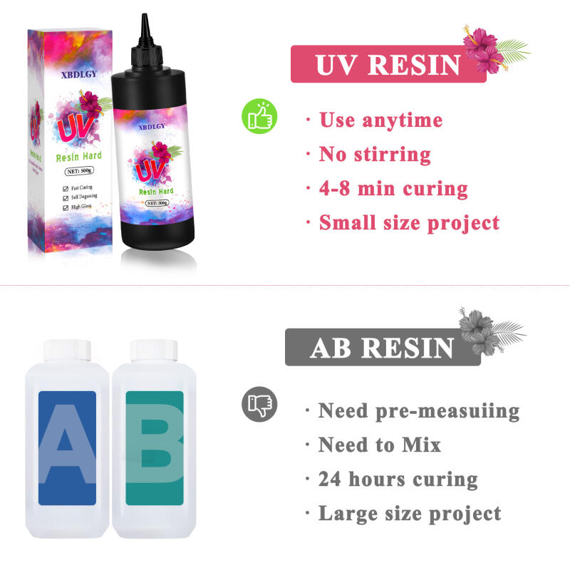 Cola dura de resina uv 200g/25 - Resin Art Glue avaliação e preço