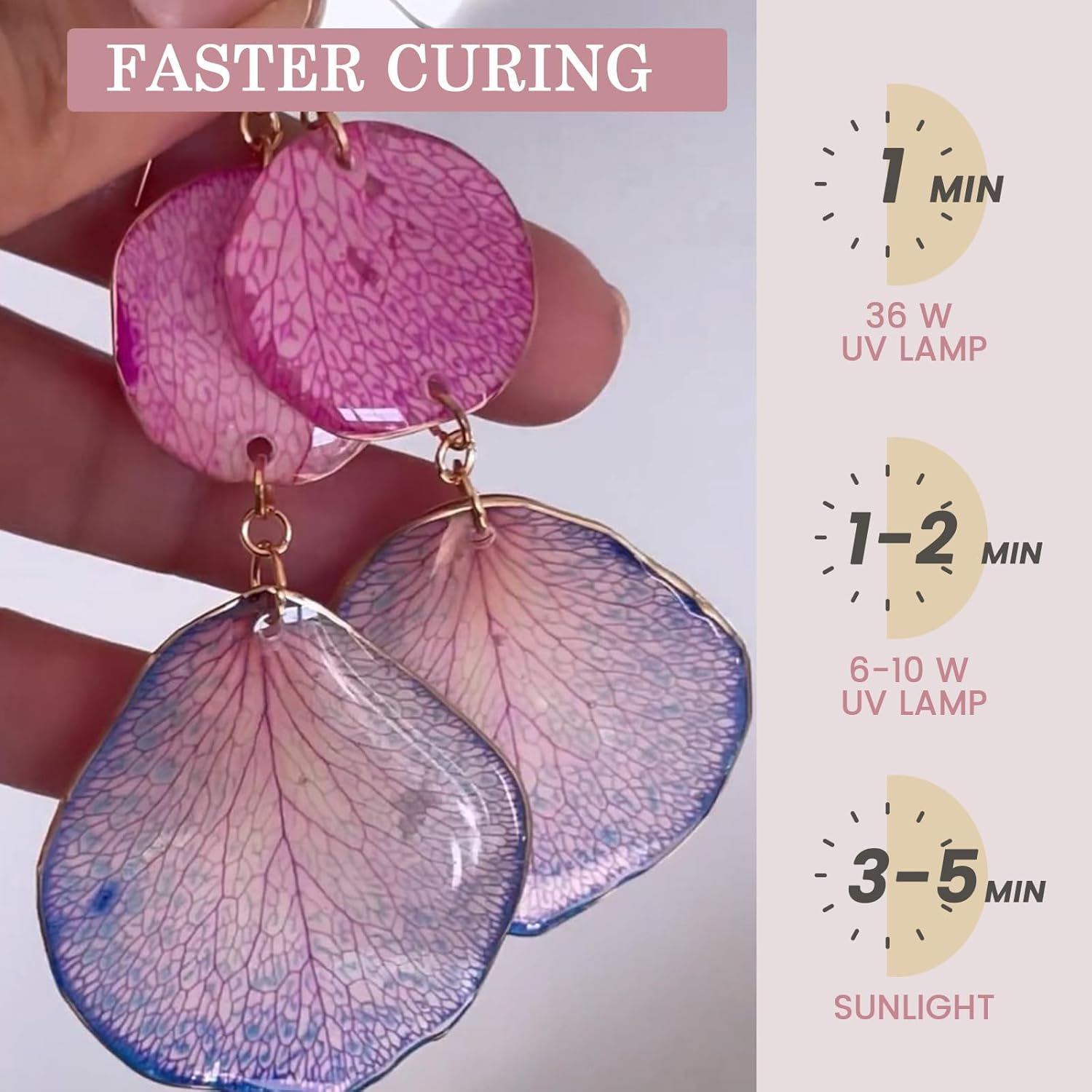 Resina Epóxi Ultravioleta Tran - Resin Art Glue avaliação e preço