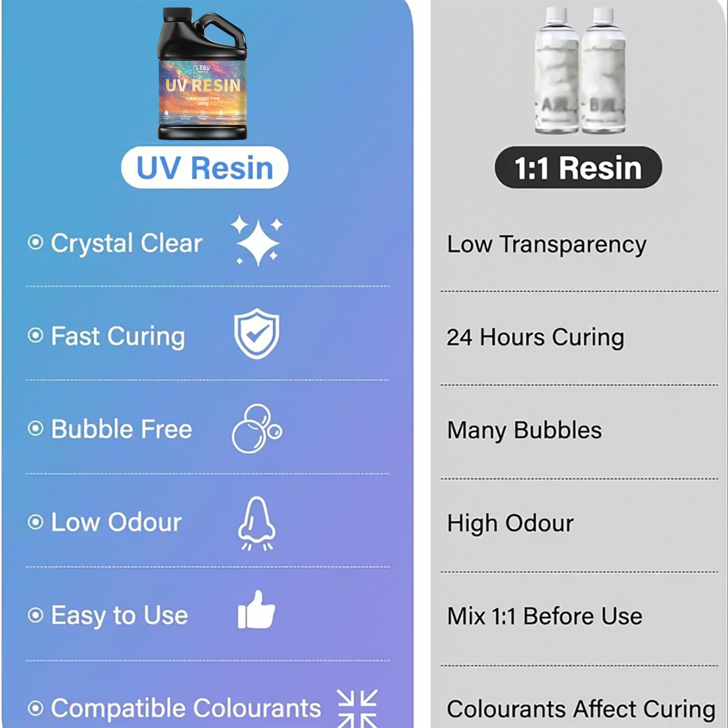 Cola de resina epóxi uv, 100/2 - Resin Art Glue avaliação e preço